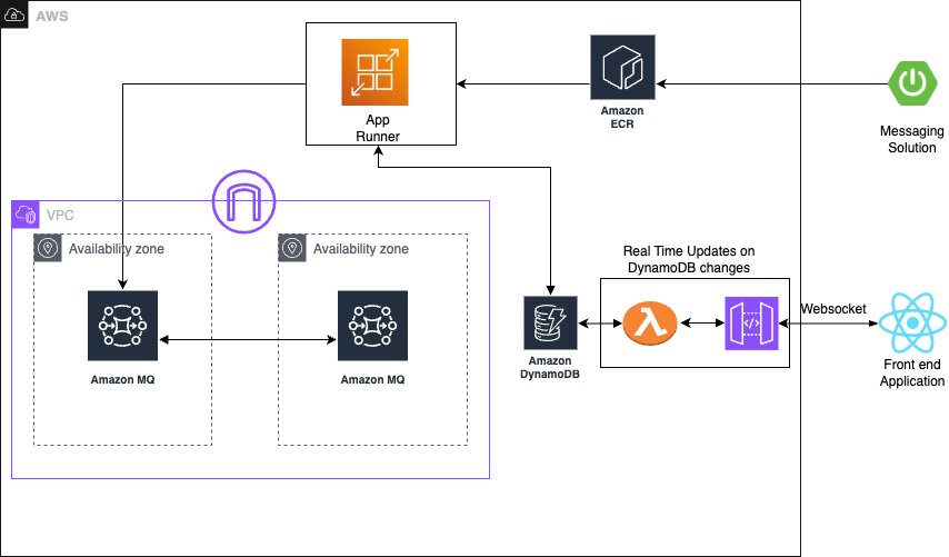 Build priority-based message processing with Amazon MQ and AWS App Runner src o7hdq8 featured